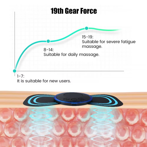 ButterFly Massager Pro